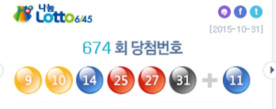 로또672회 당첨번호는? 제674회 로또복권 1등 당첨번호는  9, 10, 14, 25, 27, 31 등 6개다. 2등 보너스 번호는 11이다. / 나눔로또 홈페이지 캡처