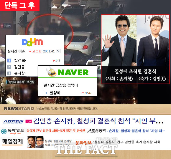 독자들이 궁금하면 기자는 화답해야 마땅 손지창-김민종 칠성파 결혼 축가 사회 기사는 일부 종합지와 경제지를 포함해 대부분의 타 매체가 4일 오전까지 뉴스톱으로 내걸 만큼 화제를 이어갔다. /손해리 기자