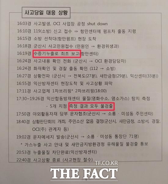 환경부가 조사한 지난 6월 22일 1차 누출사고 당시 사고당일 대응 경위. 1차 누출 때도 OCI 측은 수증기 누출로 보고했다. 또 환경부 산하 익산합동방재센터는 공장 주변 5개 지점에서 누출가스 측정을 했으나 모두 불검출 결론을 내렸다. OCI 측의 수증기 보고와 환경부의 불검출 주장은 1차, 2차 누출사고에서 동일하게 나타났다.