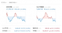  뉴욕증시, '유가급락·금리인상 우려' 하락세 마감