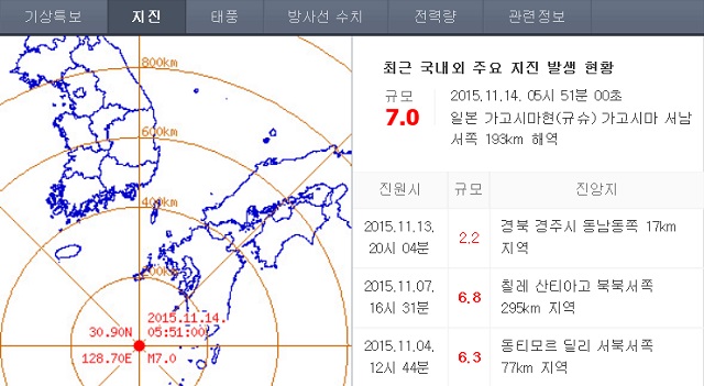 14일 오전 5시 51분께 일본 서남부 규슈 가고시마현 서쪽 바다에서 규모 7.0으로 추정되는 지진이 발생했다. 또한 우리나라 전남 목포와 여수, 경남 김해, 부산 등 남부지역과 제주에서 지진 여파를 느꼈다는 신고가 잇따랐지만 아직까지 큰 피해는 발생하지 않은 것으로 파악되고 있다. /네이버 캡처