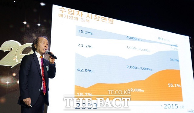 윤대성 전무는 브리핑에서 수입자동차 시장의 주요 단계, 수입 자동차의 긍정적 파급 효과, 연도별 등록 및 점유율 등 수입 자동차 시장 현황, 자동차 정책 관련 현안, 수입 자동차 시장 전망에 대해 발표했다.