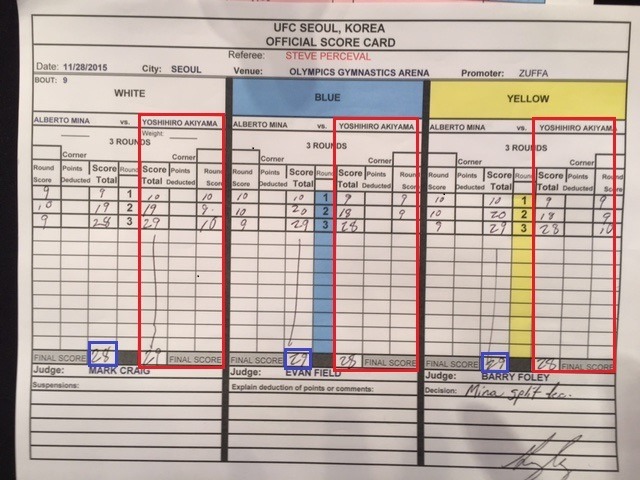 아쉬운 결과! 추성훈과 미나의 채점표가 공개된 가운데 1라운드 점수가 승패를 갈랐다. / UFC 제공