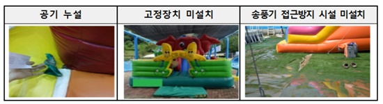 한국소비자원은 최근 사망사고가 발생한 공기주입식 놀이기구 에어바운스의 안전관리가 여전히 미흡하다고 10일 밝혔다. / 한국소비자원