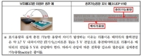  보조배터리 충전가능용량, 표시용량 대비 최대 69 % 수준