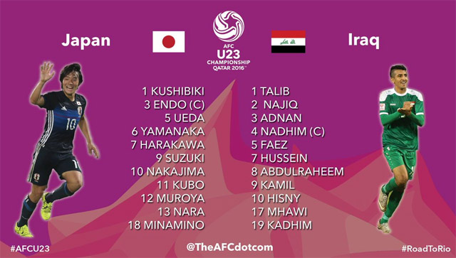일본 이라크 선발 명단 일본 23세 이하 축구 국가 대표팀이 26일 열린 이라크전에 나설 선발 베스트 11을 공개했다. / 아시아축구연맹 트위터