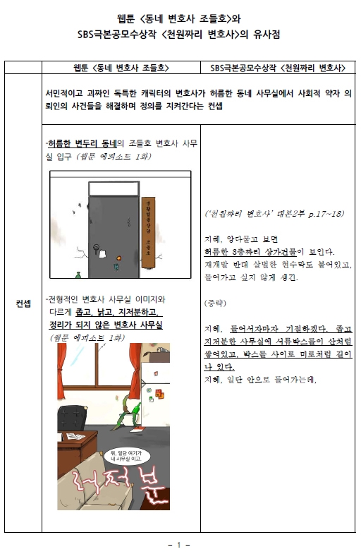 웹툰 동네변호사 조들호와 SBS 천원짜리 변호사의 유사점 가운데 일부. 조들호 측은 천원짜리 변호사가 원작 웹툰을 표절한 것이 의심된다고 말했다. /조들호 측 제공