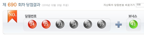 로또690회 당첨번호 조회는? 제690회 로또복권 1등 당첨번호 조회 결과는 24, 25, 33, 34, 38, 39 등 6개다. 2등 보너스 번호는 43이다./나눔로또 캡처