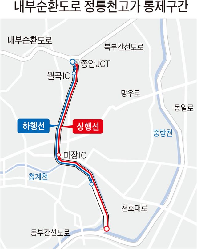 서울시는 22일 0시를 기점으로 내부순환도로 일부 구간을 통제한다고 밝혔다. / 서울시 제공