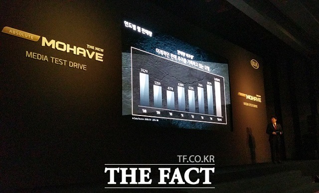 더 뉴 모하비는 국내 SUV 가운데 유일하기 유료6 기준을 충족한 친환경 고성능의 V6 S2 3.0 디젤 엔진이 새롭게 탑재하는 등 상품성을 대폭 강화한 것이 특징이다. / 서재근 기자