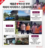  [단독] '하와이 2개월' 배용준-박수진, 오바마급 휴양 포착...렌트비만 2만 달러