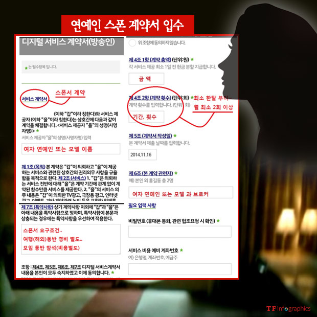 충격, 연예인스폰서 계약서도 문서 형태로 존재. 지난해 말 <더팩트>가 단독 입수해 처음 보도한 연예인 스폰서 계약서는 <디지털 서비스 계약서(방송인)>라는 명칭으로 통상 연예활동의 일부인 것처럼 위장돼 있어 주목을 끌었다. /그래픽=손해리 기자