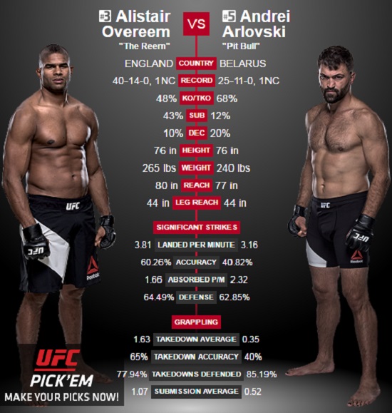 오브레임 vs 알롭스키 팀 동료 오브레임과 알롭스키가 9일 네덜란드 암스테르담에서 열리는 UFC 파이트 나이트 87 메인이벤트에서 맞대결을 펼친다. / UFC 홈페이지 캡처