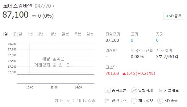 코데즈컴바인 주가가 9일과 10일 급등세를 보이자 한국거래소는 11일 하루 코데즈컴바인의 매매 거래를 정지하기로 결정했다. /네이버 캡처