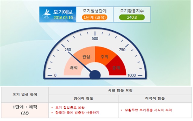 서울시는 홈페이지를 통해 모기 예보제를 운영한다고 11일 밝혔다./서울시 제공