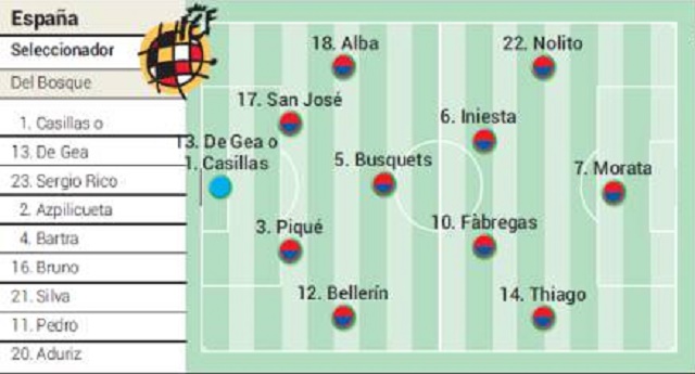 한국 스페인 예상 라인업! 한국과 스페인이 1일 오후 친선 경기를 가지는 가운데 아스에서 한국과 맞설 스페인의 예상 선발 라인업을 발표했다. / 아스 홈페이지 캡처