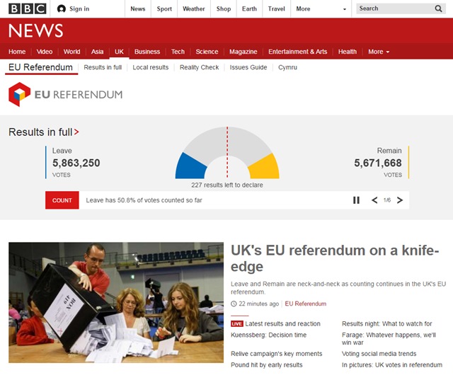 24일 오전 브렉시트 국민투표 개표가 진행되는 상황 속 찬반 여론이 박빙을 보이자 국내 증시 또한 요동치고 있다. /BBC 홈페이지 캡처