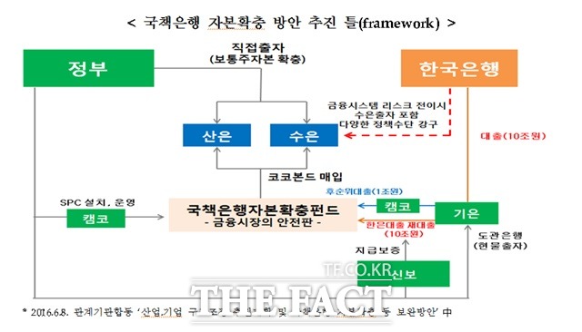 김 의원은 한은의 자본확충펀드 10조원 참여 과정에서 각 단계별로 세 가지 중대한 법률적 문제를 꼬집었다./김영주 의원실