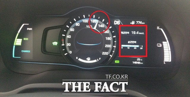 아이오닉은 다소 체증이 덜한 고속도로를 달렸을 때 순간연비가 20km대 전후를 유지했다.