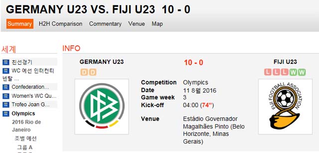 독일, 8강행 성공! 독일이 대량 득점에 성공하며 피지에 10-0으로 눌러 이겼다. /사커웨이 캡처