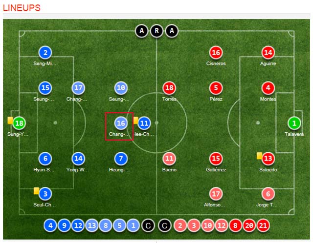 중원 사령관 권창훈. 권창훈은 멕시코와 경기에서 4-2-3-1 포메이션의 기본 속에 공격형 미드필더로 배치되어 2선 공격과 중원 압박의 임무를 수행했다. /사커웨이 캡처