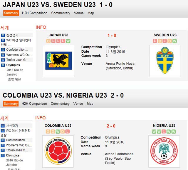 일본 1-0 스웨덴. 일본이 스웨덴과 경기에서 선제골을 터뜨렸지만 탈락 위기에 빠져 있다. /사커웨이 캡처