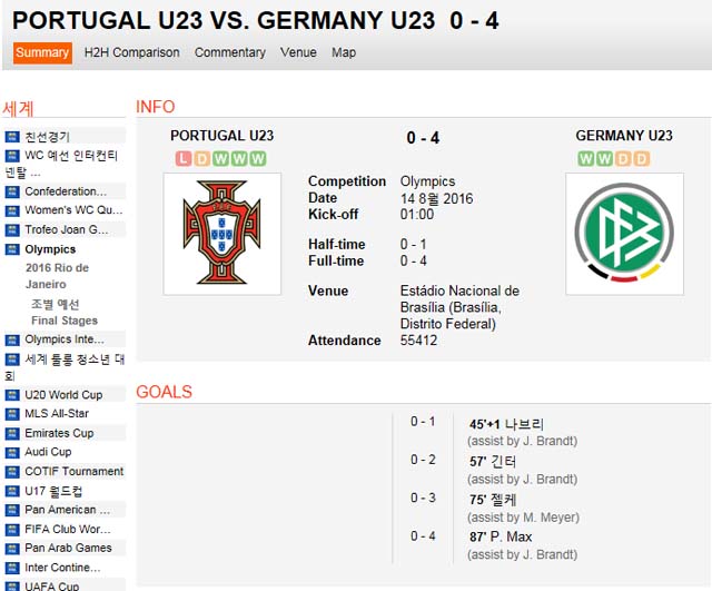 독일-포르투갈 의외의 결과! 독일이 포르투갈을 4-0으로 대파하고 준결승전에 가장 먼저 올랐다. /사커웨이 캡처