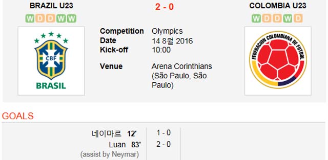 네이마르 1골 1도움 브라질, 콜롬비아 꺾고 준결승행! 브라질이 콜롬비아를 2-0으로 물리치고 리우올림픽 남자축구 준결승전에 진출했다. /사커웨이 캡처