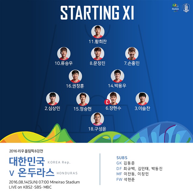 손흥민 선발! 신태용 감독이 14일 열리는 2016 리우올림픽 8강 온두라스전에 나설 선발 명단을 발표했다. / 대한축구협회 제공