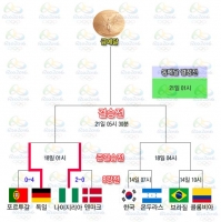 포토기사 사진