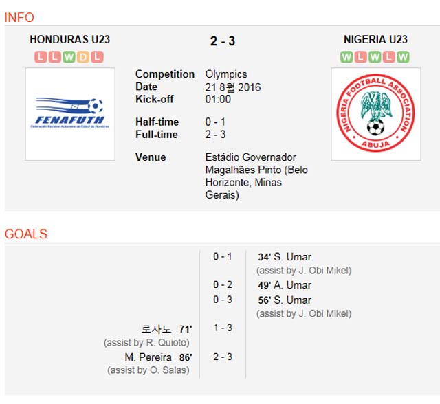 나이지리아, 온두라스 격파! 나이지리아가 온두라스를 꺾고 동메달을 거머쥐었다. 브라질-독일 결승전은 연장전 승부로 이어졌다. /사커웨이 캡처