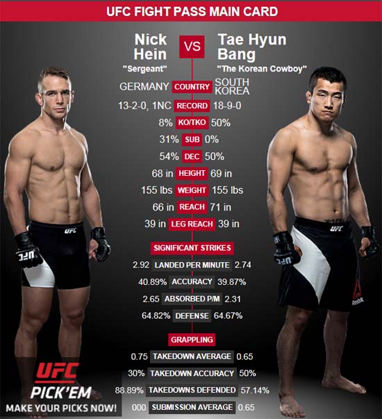 닉 하인 vs 방태현! 방태현(오른쪽)이 독일 파이터 하인과 9월 4일 대결한다. /UFC 홈페이지 캡처