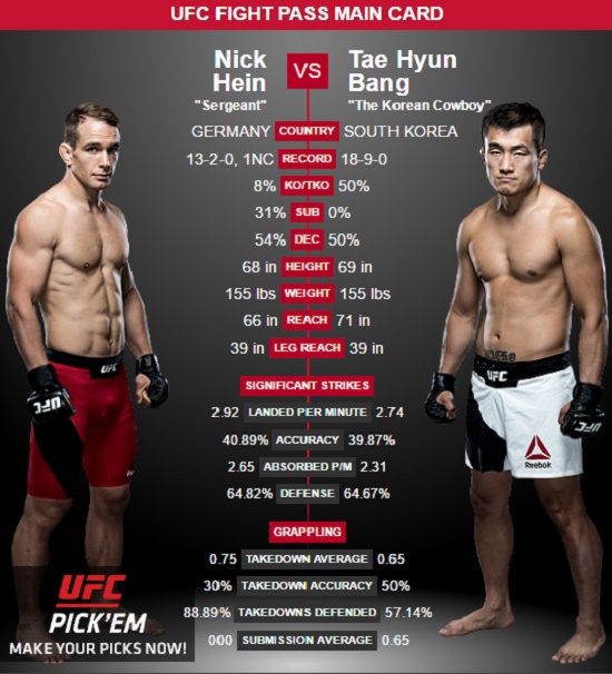 방태현 vs 닉 하인 방태현이 4일 독일 함부르크 바클레이카드 아레나에서 펼쳐지는 UFC 파이트 나이트 함부르크에서 하인과 라이트급 맞대결을 펼친다. / UFC 홈페이지 캡처