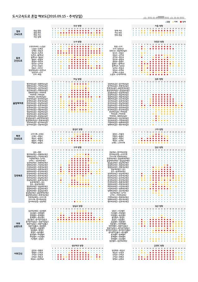 시는 추석 연휴 도시고속도로 소통상황을 예측해 혼잡구간과 시간대를 사전에 알려주는 도시고속도로 교통 예보를 7일부터 제공해 시민들이 사전에 예보를 확인해 빠르고 편안하게 이동할 수 있도록 지원한다. /서울시