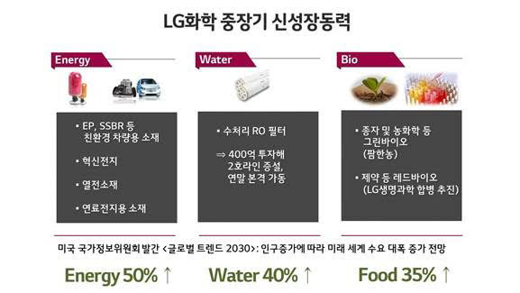 LG화학은 기초소재, 전지, 정보전자 분야에서의 경쟁력을 더욱 강화하고, 바이오를 포함한 균형 있는 사업 포트폴리오를 갖춤으로써 2025년 50조 원 매출 규모의 글로벌 톱 5 화학 회사로 성장한다는 계획이다. /LG화학 제공