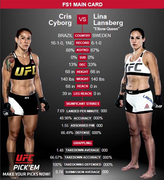 사이보그 vs 랜스버그! 사이보그와 랜스버그가 25일 UFC 파이트 나이트 95에서 승부를 펼친다. /UFC 홈페이지 캡처