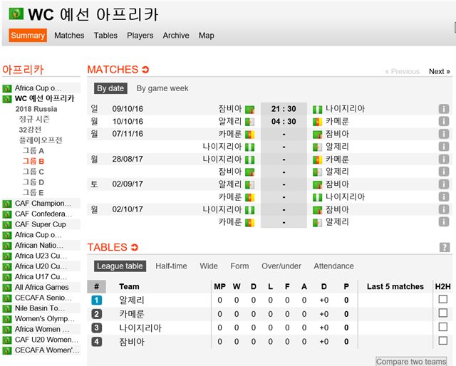 죽음의 B조! 아프리카 최종예선 B조가 역대 최악의 조로 평가받고 있다. /사커웨이 캡처