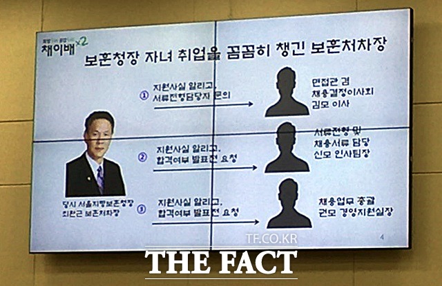 채이배 국민의당 의원이 보훈처장 자녀 취업을 꼼꼼히 챙긴 보훈처차장이라는 제목으로 공개한 박승춘 보훈처장 아들의 중진공 취업 청탁 의혹 제기 자료화면./국회=서민지 기자