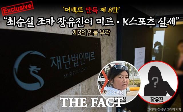 최순실 게이트의 실세는 제3의 인물로 조카 장유진 씨가 부각되고 있다./그래픽=정용무 기자