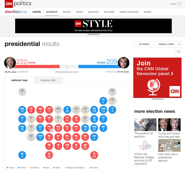 9일 오후 2시 기준 도널드 트럼프와 힐러리 클린턴이 확보한 선거인단은 각각 232명, 209명으로 트럼프가 우세하고 있다. /CNN 홈페이지 캡처