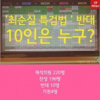  [TF카드뉴스] '최순실 특검법' 반대 10인은 누구?