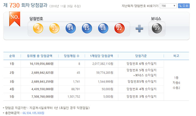 로또 731회차 당첨번호 발표를 앞드고 지난 730회차 당첨번호에 대한 분석이 이어지고 있다./나눔로또 홈페이지