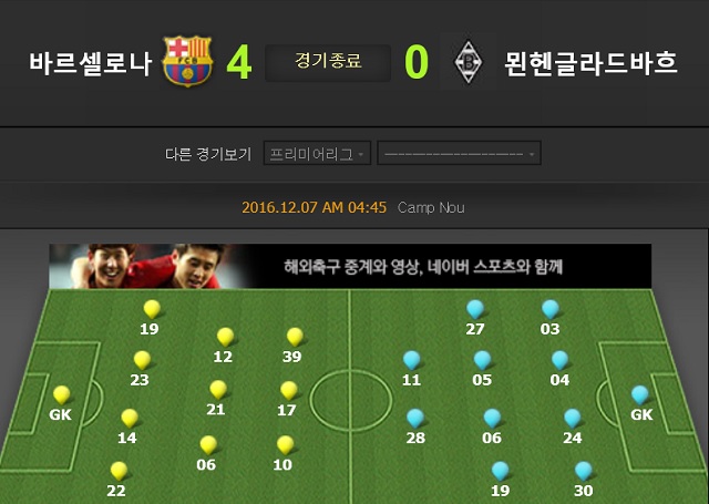 챔피언스리그에선 다른 바르셀로나 4-0 대승! 바르셀로나는 2016/2017 유럽축구연맹 챔피언스리그 조별리그 C조 6차전서 묀헨글라드바흐를 상대로 4-0 대승을 거뒀다. /네이버 갈무리