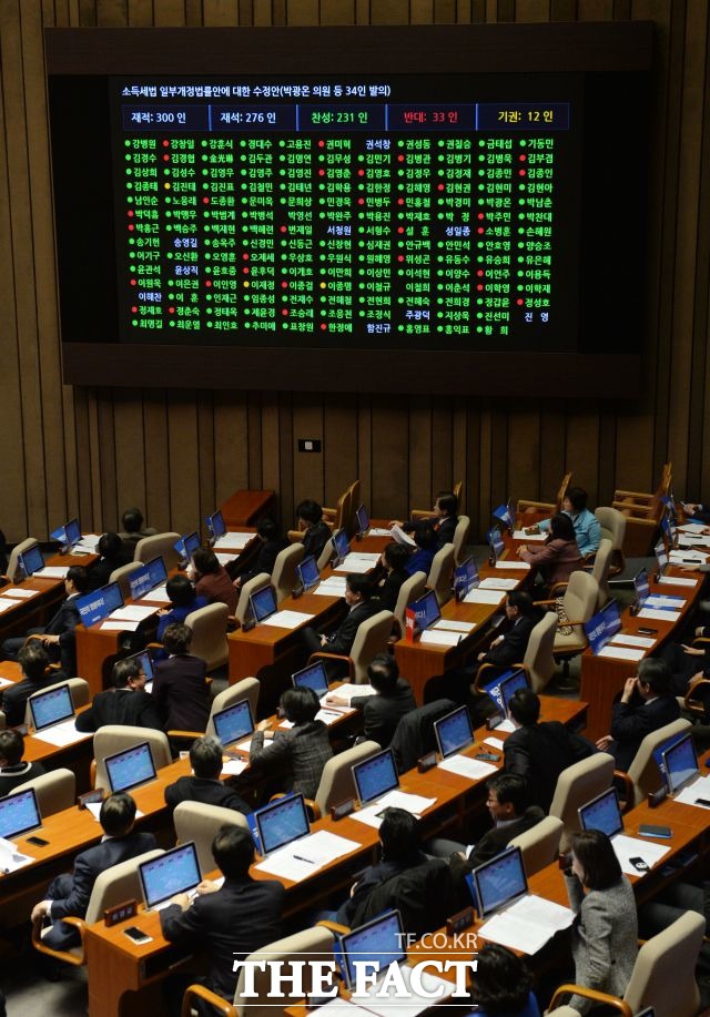 탄핵 표결 시간은 9일 오후 2시 박근혜 대통령의 탄핵소추안 표결을 하루 앞둔 가운데 탄핵 표결 시간이 관심을 모으고 있다./문병희 기자