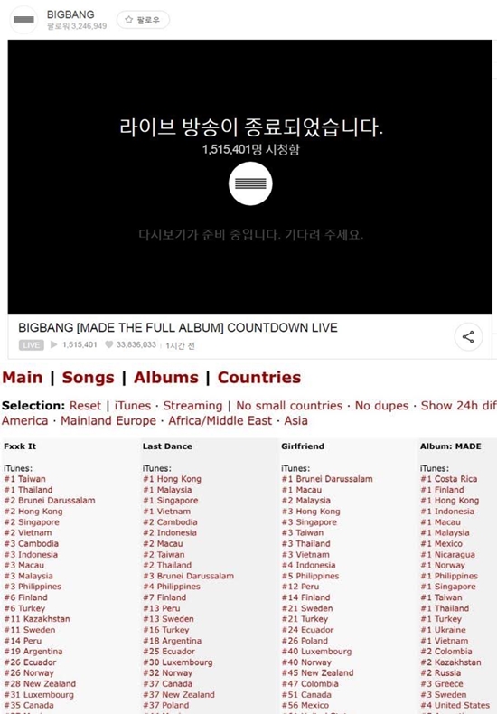 국내외 음악 팬의 사랑을 받고 있는 그룹 빅뱅 정규 3집 앨범. 그룹 빅뱅 정규 3집 메이드 더 풀 앨범은 국내외 음악 팬들에게 뜨거운 사랑을 받고 있다. /네이버 V라이브, 아이튠즈 화면 캡처