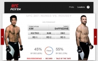  [UFC] '스턴건' 김동현 열세? UFC 팬 55% '사피딘 승리 전망'