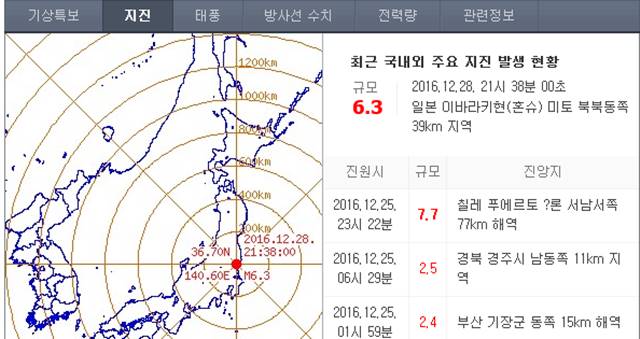 일본 지진. 규모 6.3의 일본 지진이 28일 발생했다. /기상청 제공