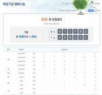  연금복권 288회 당첨번호 발표, '매달 500만원씩 20년간 지급'