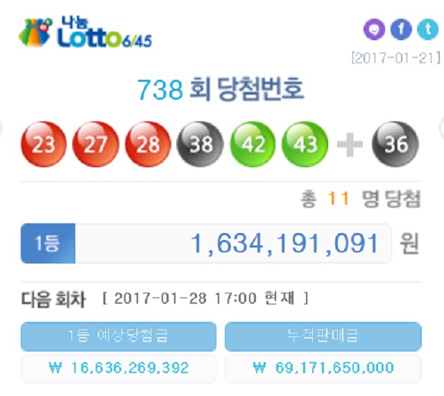 로또 739회 행운의 주인공은? 로또 739회 1등 예상금은 166억3626만9392원으로 집계됐다. /나눔로또 홈페이지 갈무리