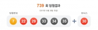  739회 나눔로또, 1등 당첨금은? '47억원'